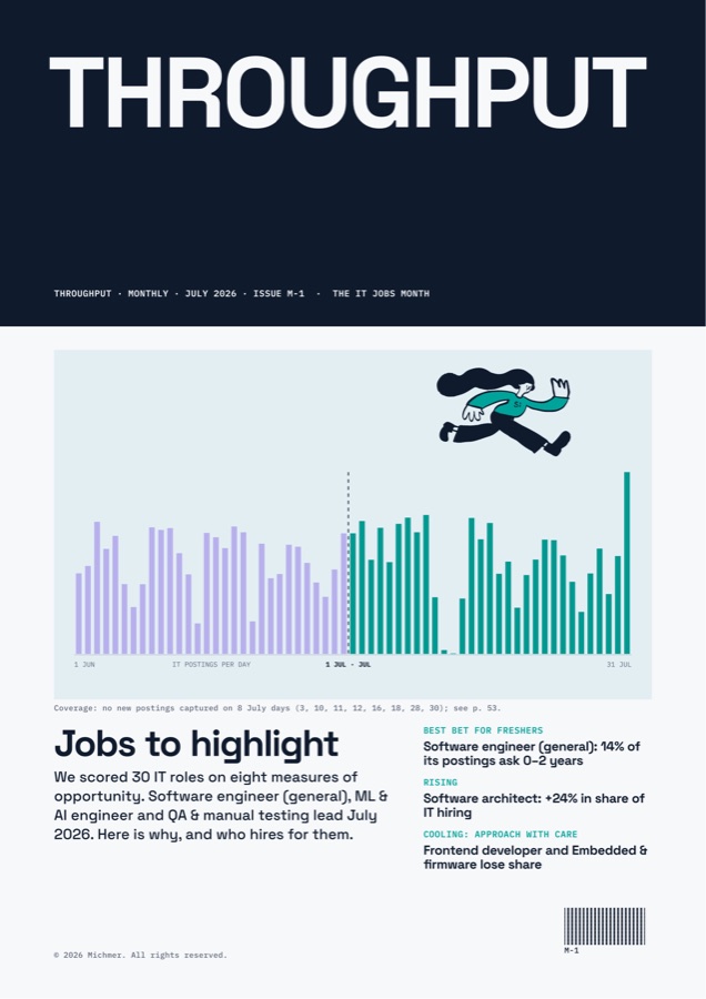 Cover of THROUGHPUT July 2026, issue M-1: Jobs to highlight